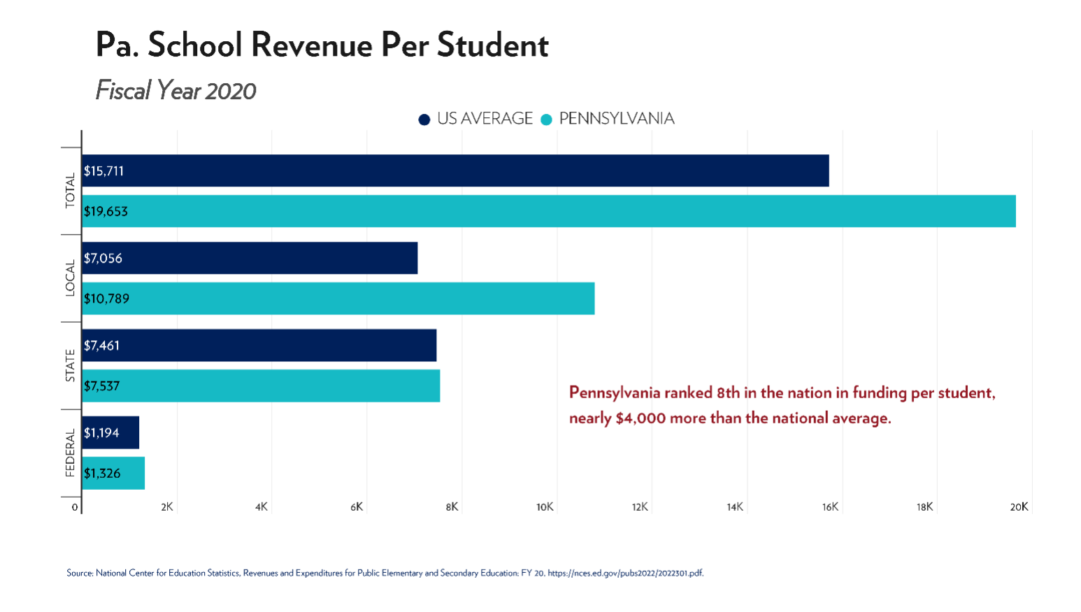 Pa. Back to School Education Trends